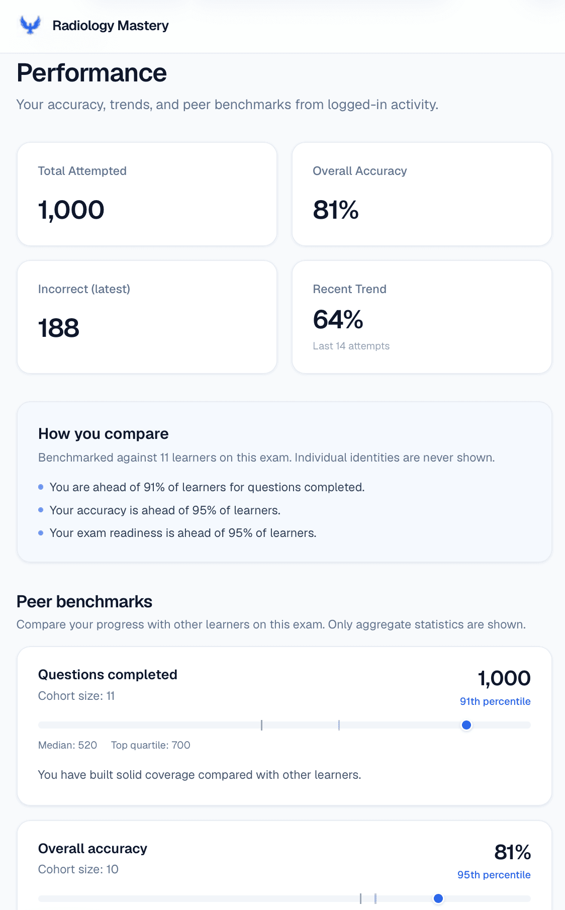 Performance Analytics — Track accuracy, trends and how you compare with peers.
